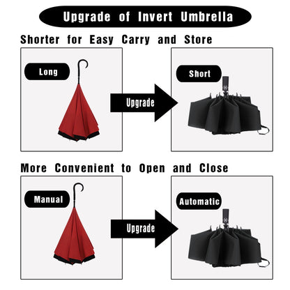 Umbrella Windproof Travel Umbrella Compact Folding Reverse Umbrella,LANBRELLA